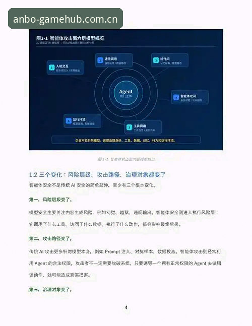 安博体育安全吗 资深用户分享:安博体育安全吗?从ANBO 2026新版看平台安全使用心得